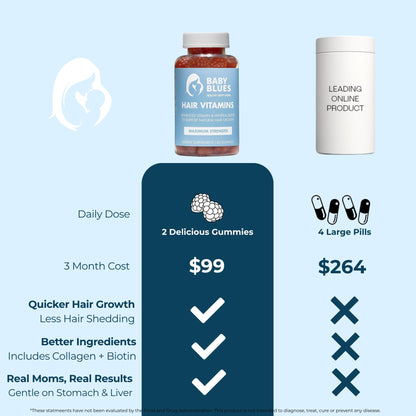 Baby Blues Postpartum Hair Loss Vitamins - Passion Fruit Gummies with Biotin, Collagen, & Folate - dailyvitalstore