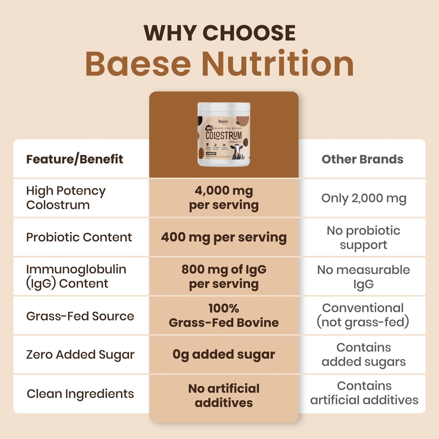 Baese Nutrition Organic Chocolate 4000mg Grass Fed Bovine Colostrum Powder + Probiotics Colostrum Supplement for Kids - dailyvitalstore