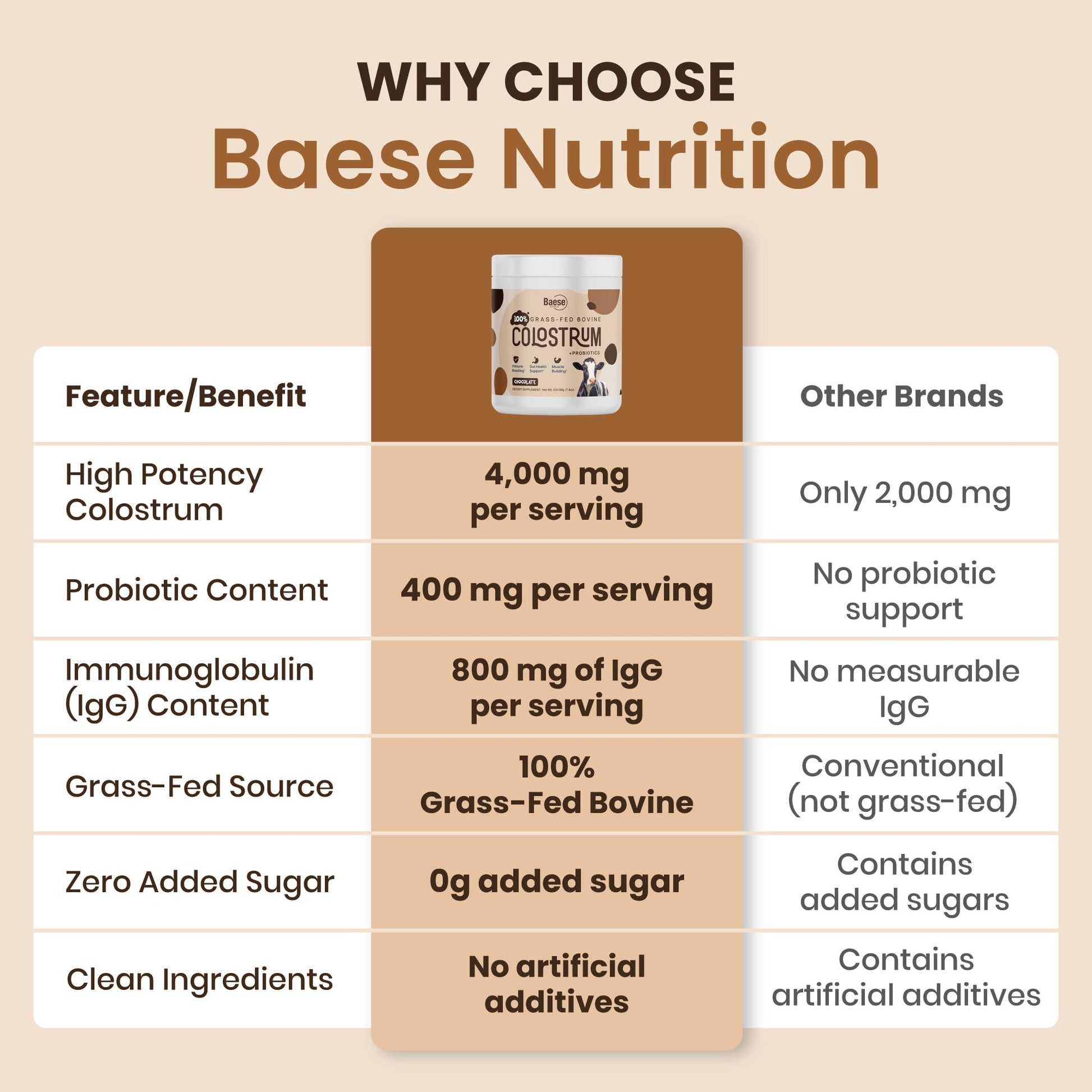 Baese Nutrition Organic Chocolate 4000mg Grass Fed Bovine Colostrum Powder + Probiotics Colostrum Supplement for Kids - dailyvitalstore