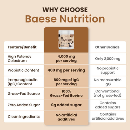 Baese Nutrition Organic Chocolate 4000mg Grass Fed Bovine Colostrum Powder + Probiotics Colostrum Supplement for Kids - dailyvitalstore