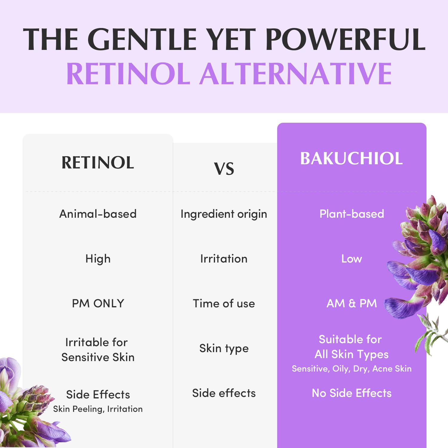 Bakuchiol Plumping Capsule Cream – Retinol Alternative Moisturizer for Firming and Pore Care with 99% Pure Bakuchiol, 5 Types of Collagen - dailyvitalstore