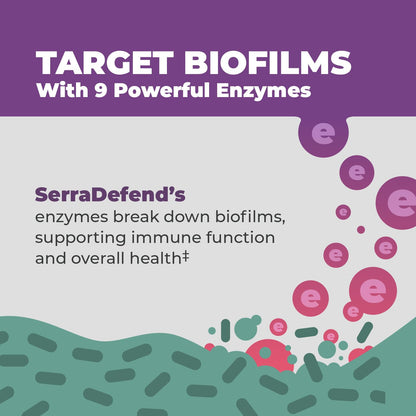 Balance ONE Biofilm Disruptor – Proteolytic Enzymes & Defense Supplement with Serrapeptase & Nattokinase – Systemic & Digestive Support – 60 Capsules, 2 Month Supply – for Women & Men – SerraDefend - dailyvitalstore