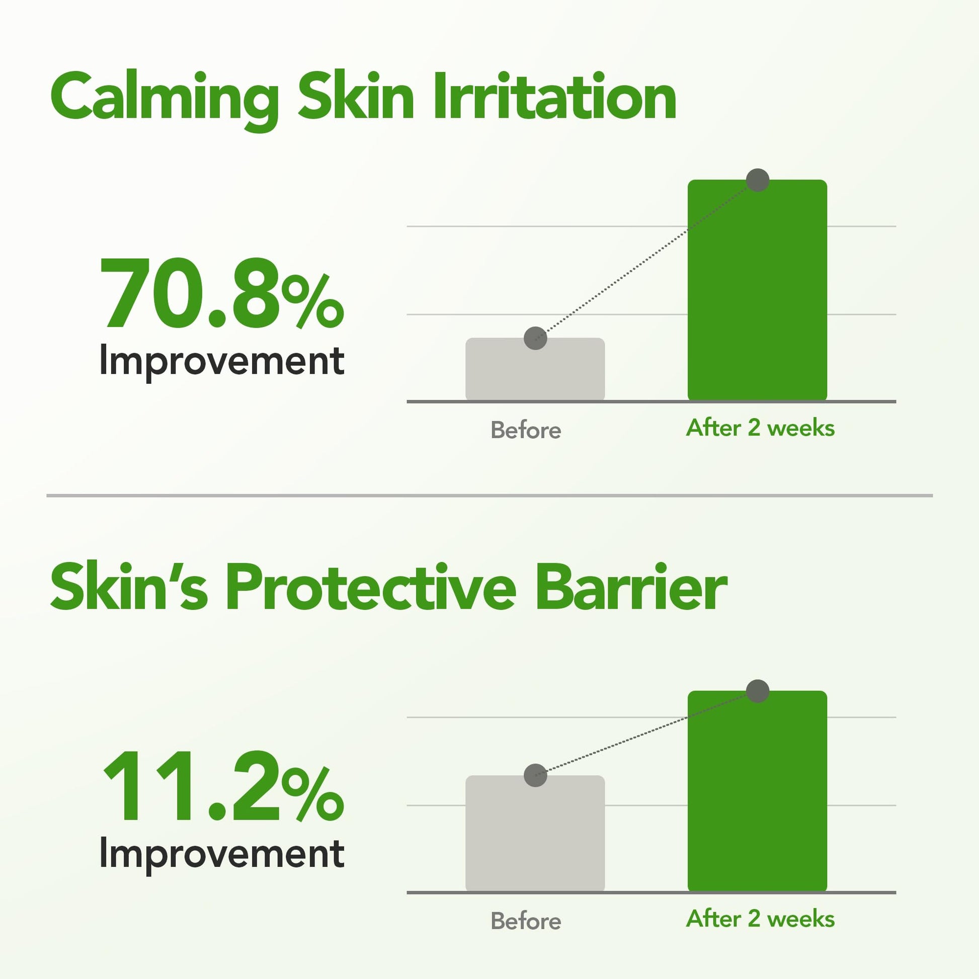 BALOOM Centella Asiatica Calming Ampoule with TECA & Niacinamide - Korean Cica Serum for Sensitive Skin - Soothing Redness Relief, - dailyvitalstore