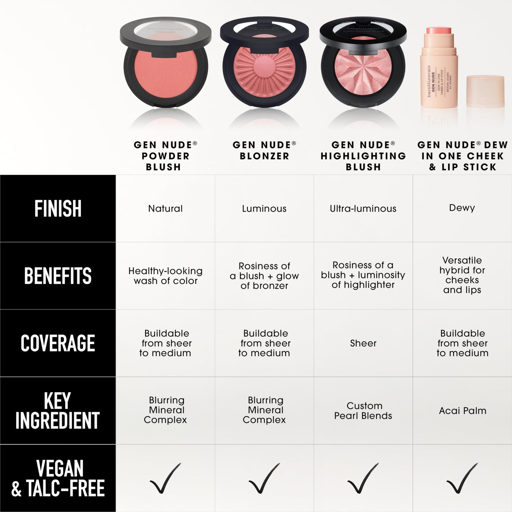 bareMinerals Gen Nude Dew in One Cheek & Lip Stick - Call My Blush - dailyvitalstore