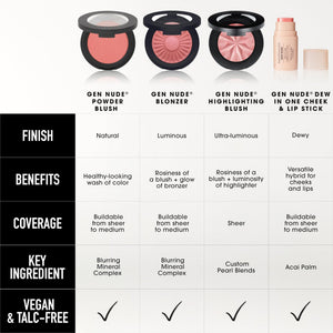 bareMinerals Gen Nude Dew in One Cheek & Lip Stick - Just Peachy - dailyvitalstore