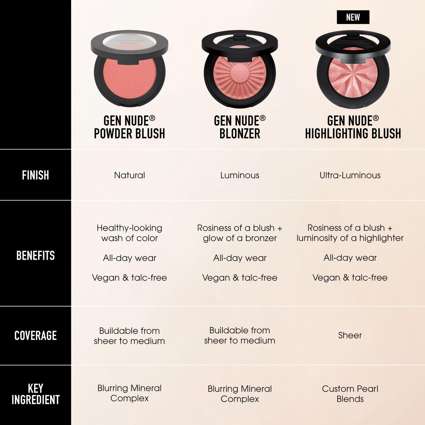 bareMinerals Gen Nude Highlighting Blush, Mauve Glow, Vegan, Cruelty-Free & Dermatologist-Tested - dailyvitalstore