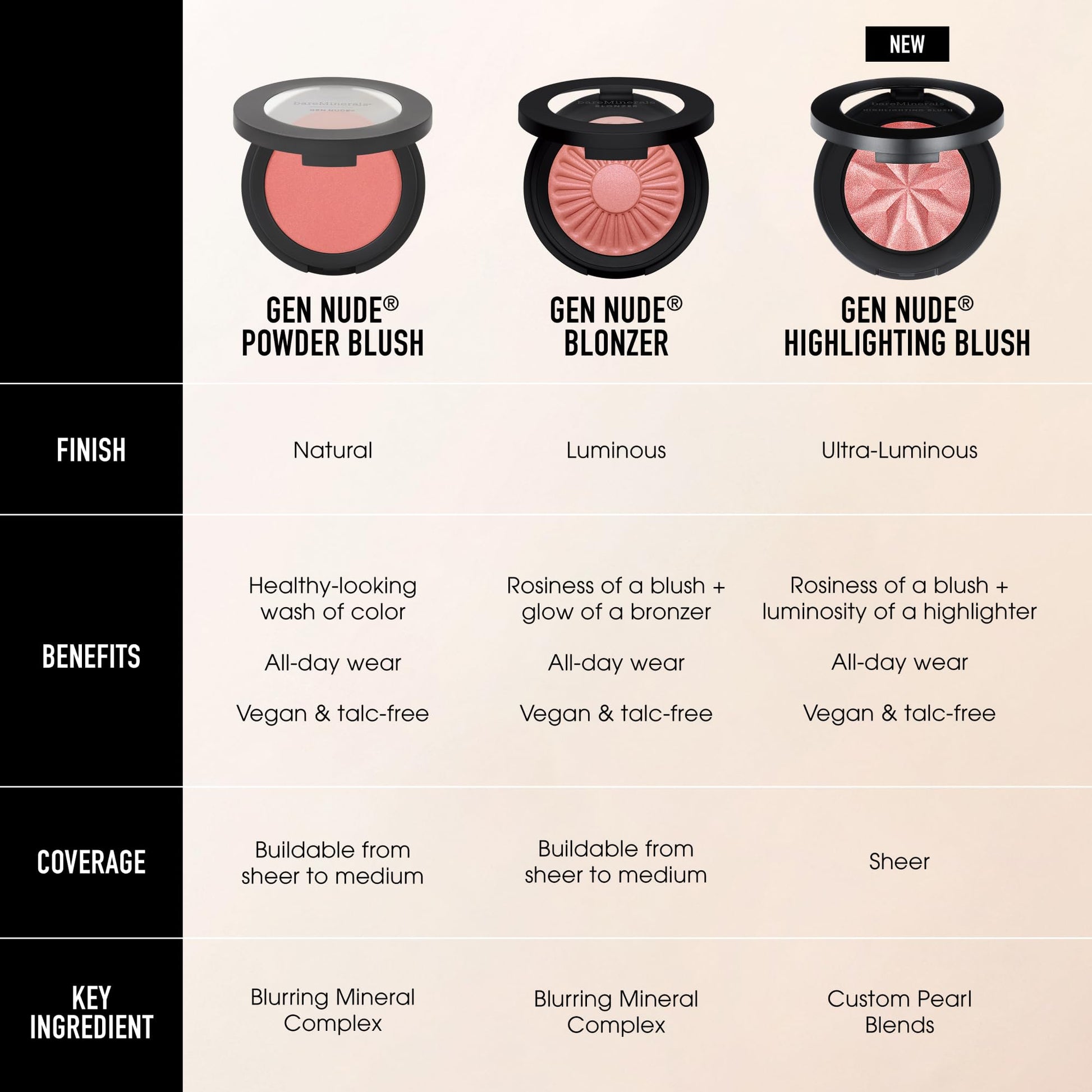 bareMinerals Gen Nude Highlighting Blush, Mauve Glow, Vegan, Cruelty-Free & Dermatologist-Tested - dailyvitalstore