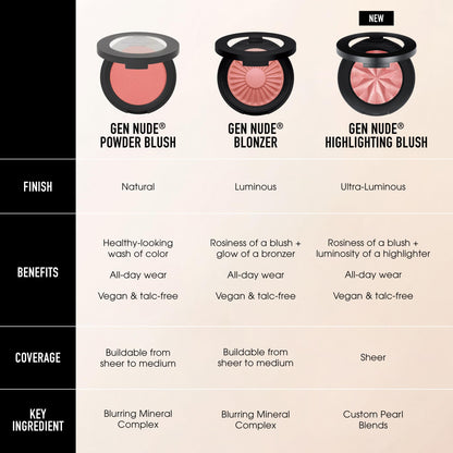 bareMinerals Gen Nude Highlighting Blush, Mauve Glow, Vegan, Cruelty-Free & Dermatologist-Tested - dailyvitalstore