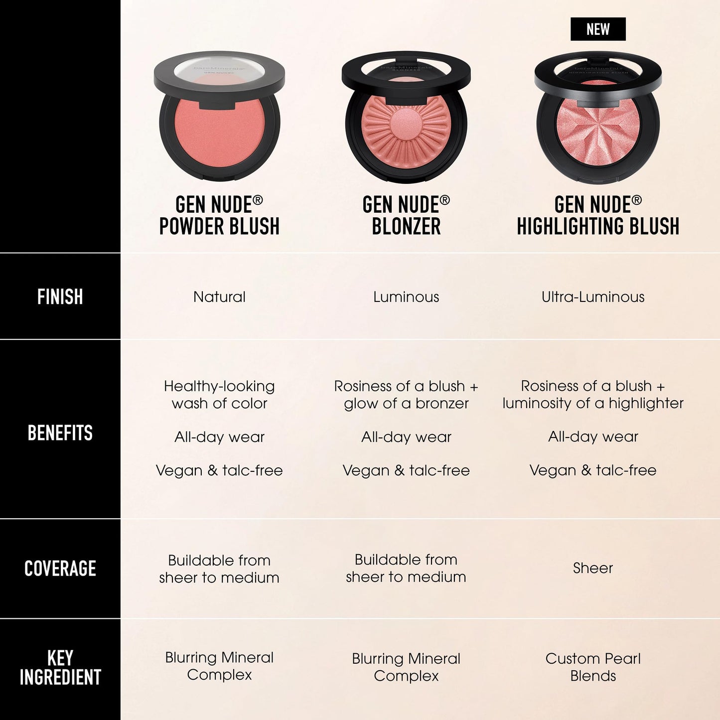 bareMinerals Gen Nude Powder Blush, On the Mauve, Vegan, Cruelty-Free & Dermatologist-Tested - dailyvitalstore