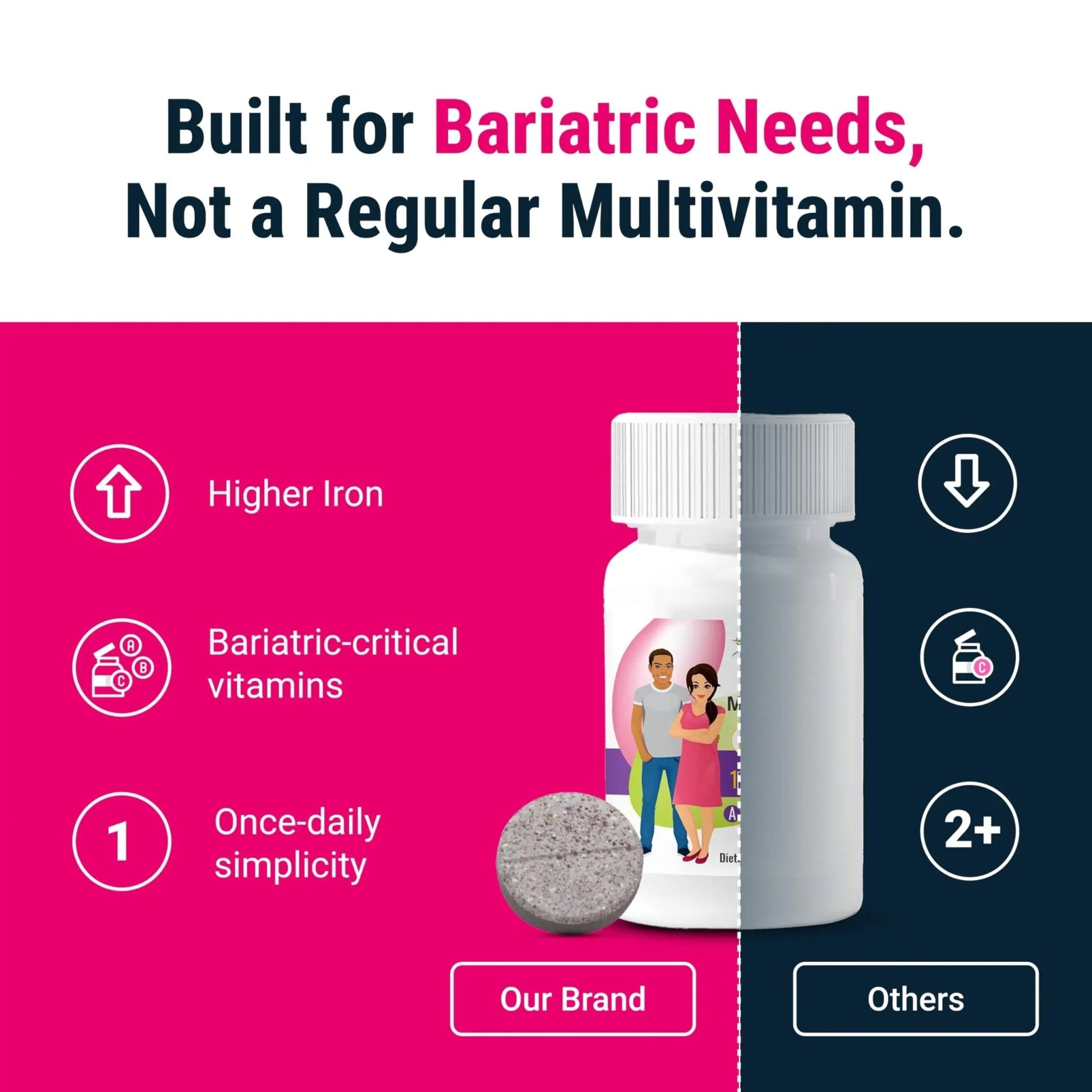 BariatricPal Multivitamin ONE 1 per Day! Bariatric Multivitamin Chewable with 45 mg of Iron | Orange Citrus | Vitamin for Bariatric Surgery Patients - dailyvitalstore