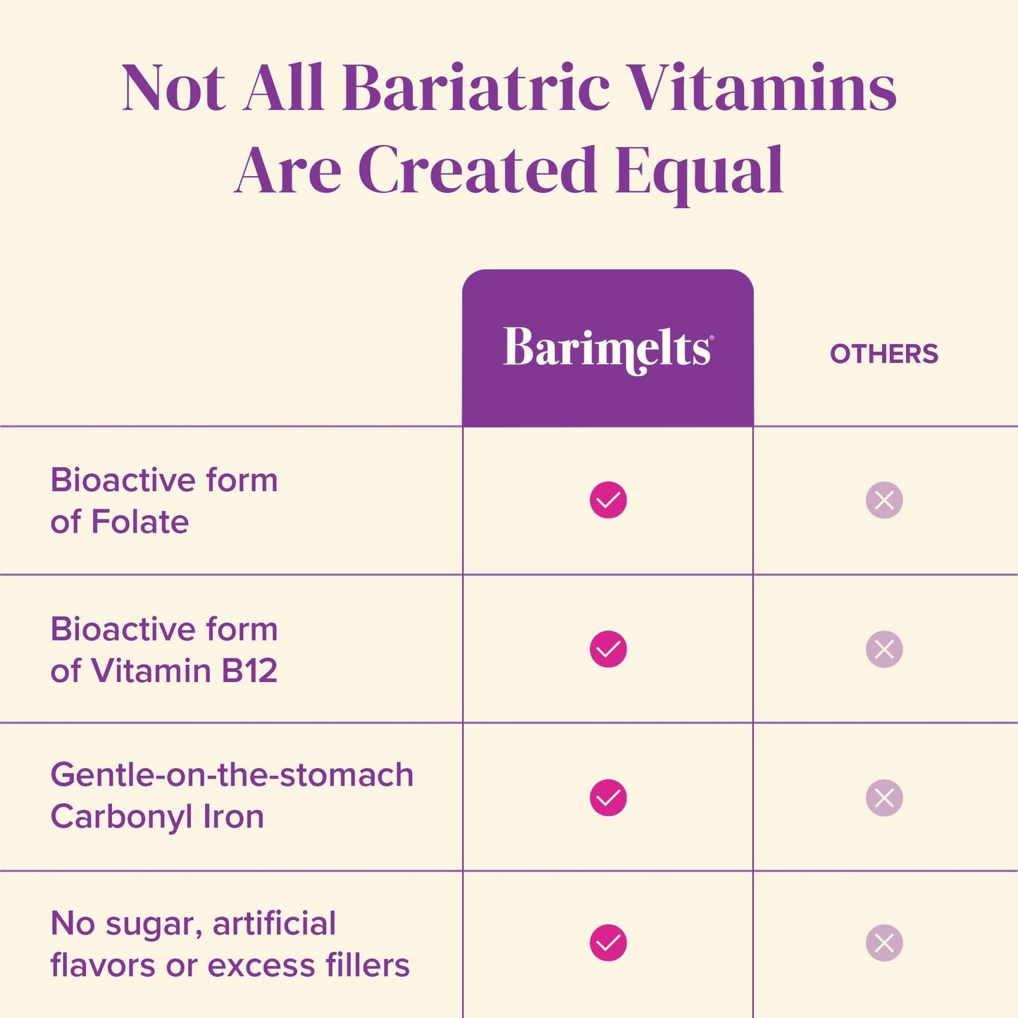 BariMelts Bariatric Multivitamin with Iron, 60 Fast-Dissolving Tablets (1-Month Supply), Sugar-Free Bariatric Vitamins for Women, Natural Fruit Flavor - dailyvitalstore