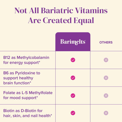 BariMelts Vitamin B12 Plus, 90 Fast-Dissolving Tablets (3-Month Supply), Sugar-Free Bariatric Vitamins for Women, Includes B12, B6 - dailyvitalstore