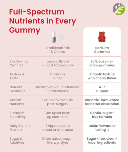 BariSlim Advanced Bariatric Multivitamin Gummies - Specially Formulated Bariatric Vitamins for Patients After Weight Loss Surgery - dailyvitalstore