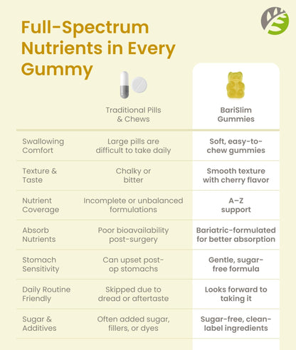 BariSlim Advanced Bariatric Multivitamin Gummies - Specially Formulated Bariatric Vitamins for Patients After Weight Loss Surgery - Supports Energy & Immune Health | Pineapple (90 Vegan Gummies) - dailyvitalstore