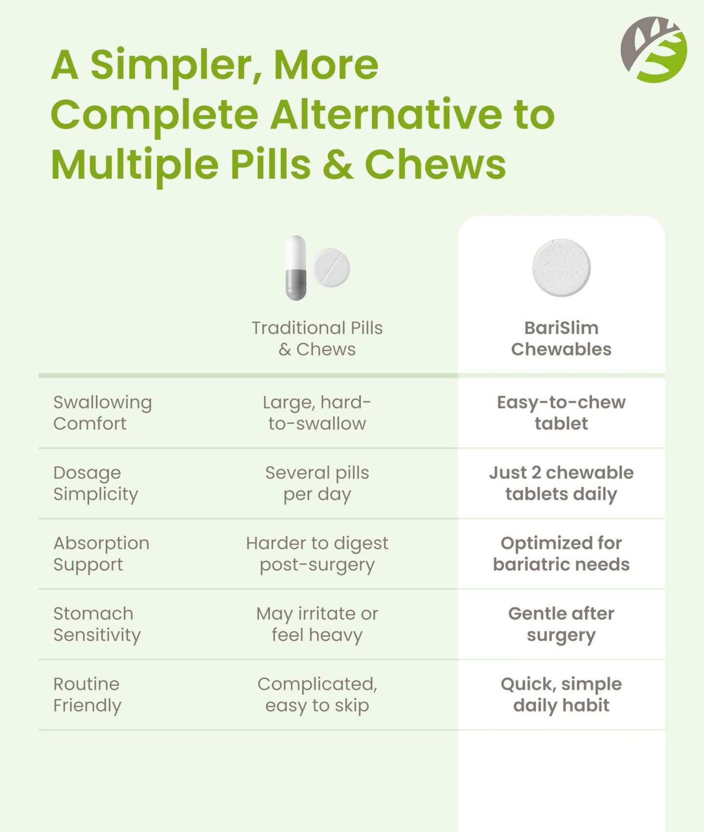 BariSlim Advanced Chewable Bariatric Multivitamin Tablets - Bariatric Vitamin and Supplement for Post Bariatric Surgery Including Gastric Bypass and Gastric Sleeve | Wild Cherry (60 Count) - dailyvitalstore