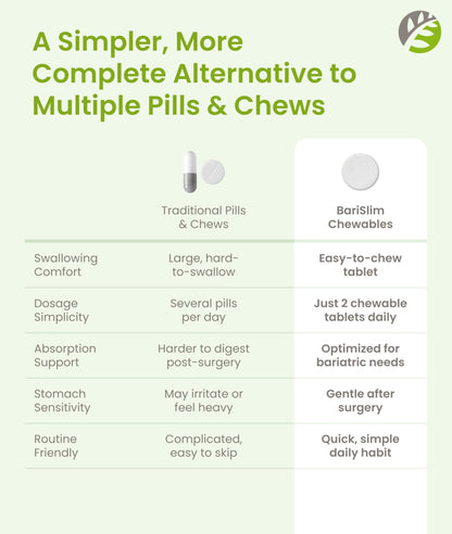 BariSlim Advanced Chewable Bariatric Multivitamin Tablets - Bariatric Vitamin and Supplement for Post Bariatric Surgery Including Gastric Bypass and Gastric Sleeve | Wild Cherry (60 Count) - dailyvitalstore