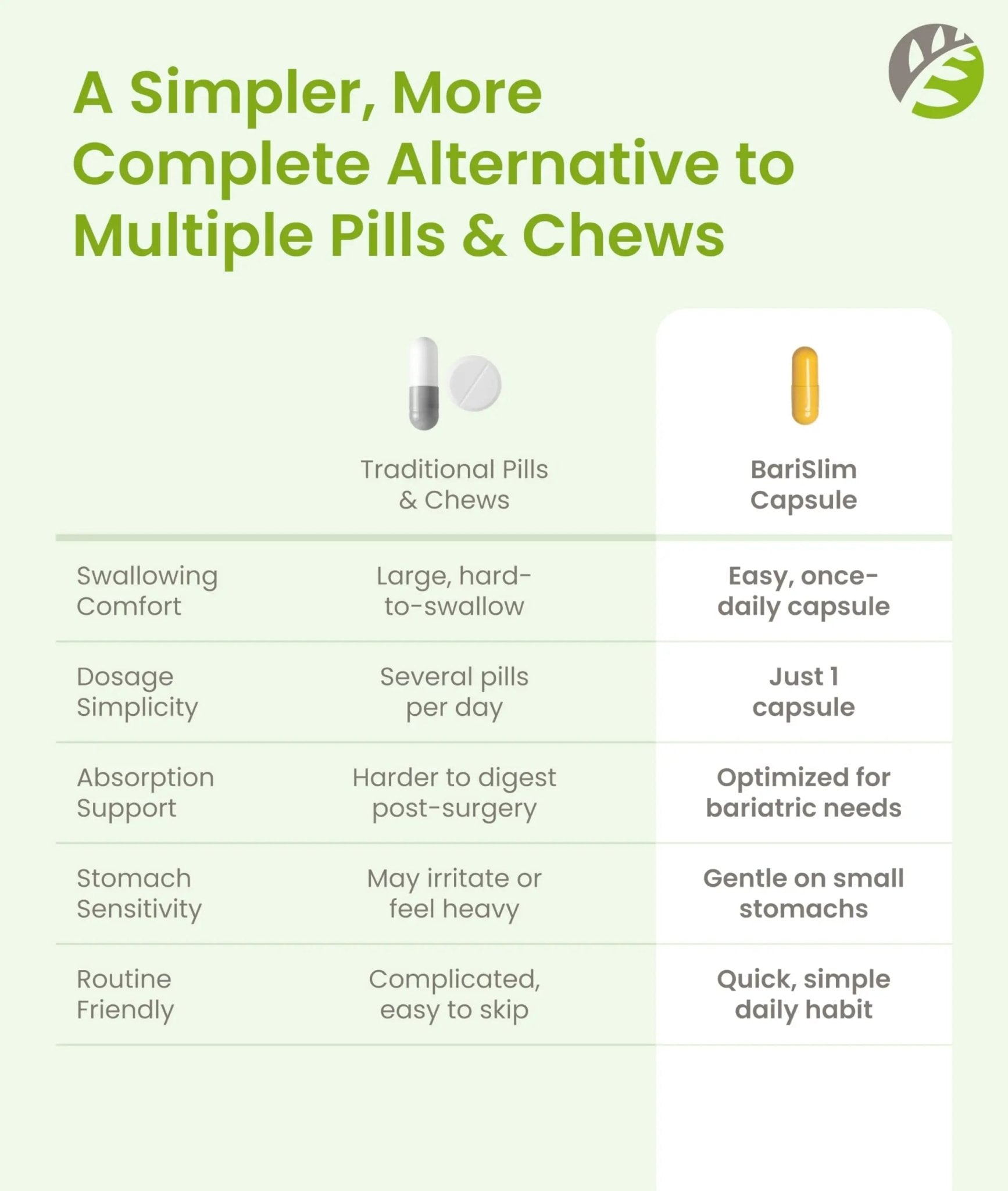 BariSlim Advanced Once Daily Bariatric Multivitamin Capsule - 45 mg of Iron - Bariatric Vitamin for Post Bariatric Surgery Including - dailyvitalstore