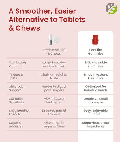 BariSlim Bariatric Calcium Gummies - Specially Formulated Bariatric Vitamins for Patients After Weight Loss Surgery - Supports Energy Levels & Bone Health | Strawberry (90 Vegan Gummies) - dailyvitalstore