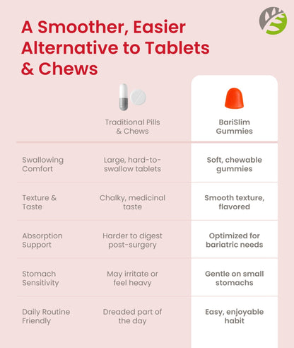 BariSlim Bariatric Chewable Multivitamin Gummies - Specially Formulated Gummy Vitamin for Patients After Weight Loss Surgery - Easy to Digest & Great Tasting Fruit Flavors | 90 Fruit Chews - dailyvitalstore