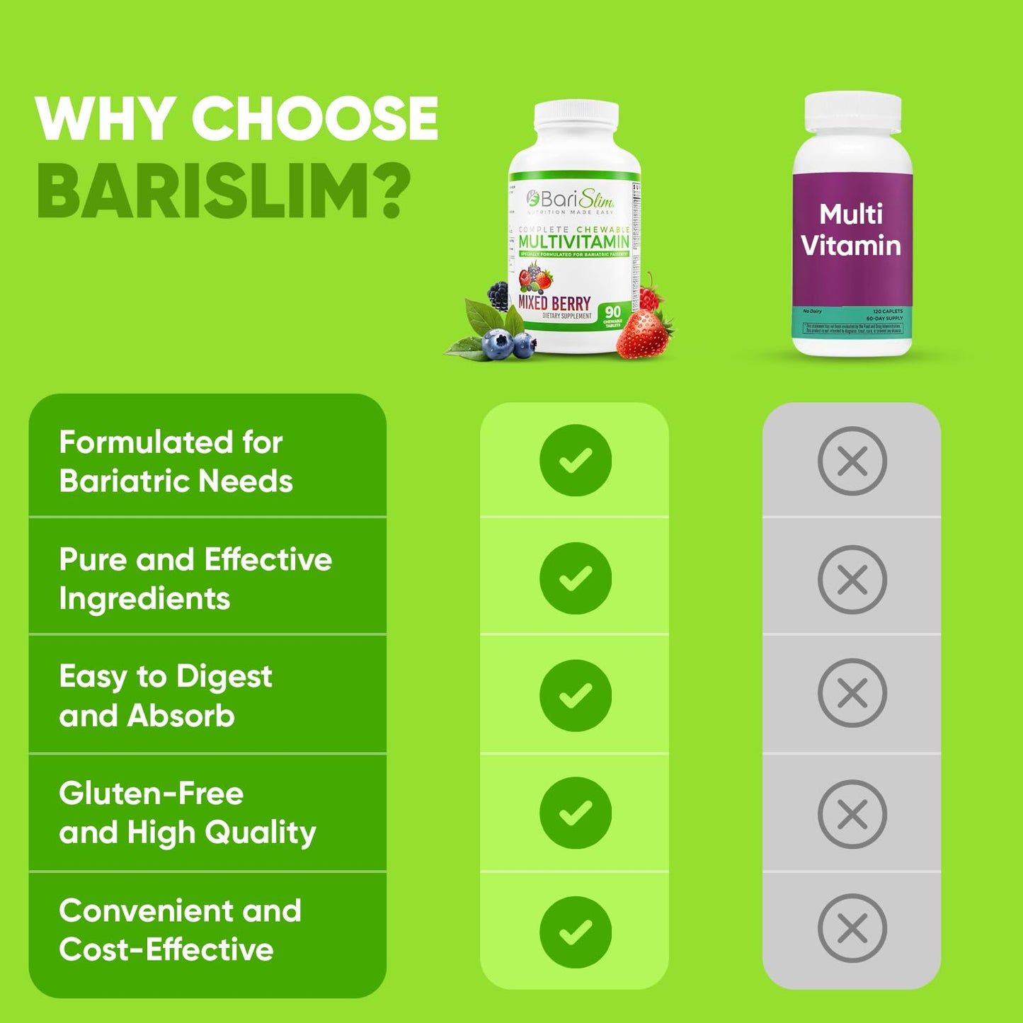 BariSlim Chewable Bariatric Multivitamin Tablets - Specially Formulated Chewable Tablets for Patients After Weight Loss Surgery - Easy to Digest & Great Tasting Fruit Flavors | Pack of 2 - dailyvitalstore