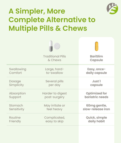 BariSlim Once Daily Bariatric Multivitamin Capsule - 60mg of Iron - Bariatric Vitamin & Supplement for Post Surgery Including Gastric Bypass & Gastric Sleeve | 30 Day Supply - dailyvitalstore