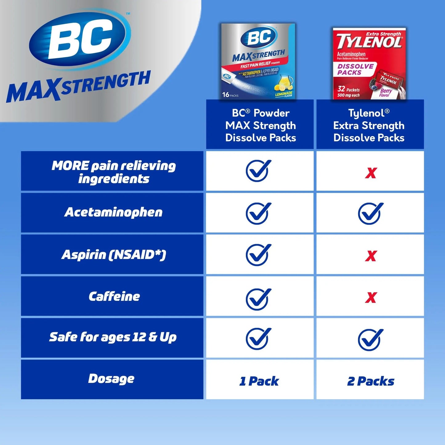 BC Max Strength Headache Relief Powder, Triple-Action Formula with Acetaminophen, Aspirin & Caffeine Eases Aches & Pains, Lemonade Flavor, 16 Count - dailyvitalstore