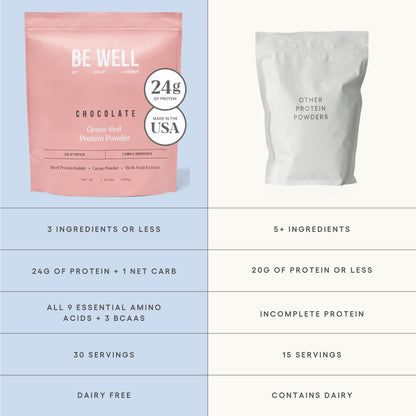 Be Well by Kelly Chocolate Grass-Fed Beef Protein Powder, 24G of Protein & 1G Net Carbs (3 Ingredients, 30 Servings) 9 Amino Acids + 3 BCAAs No Soy, No Dairy, Stevia-Free, No Sugar Added 1.87lb 849g - dailyvitalstore
