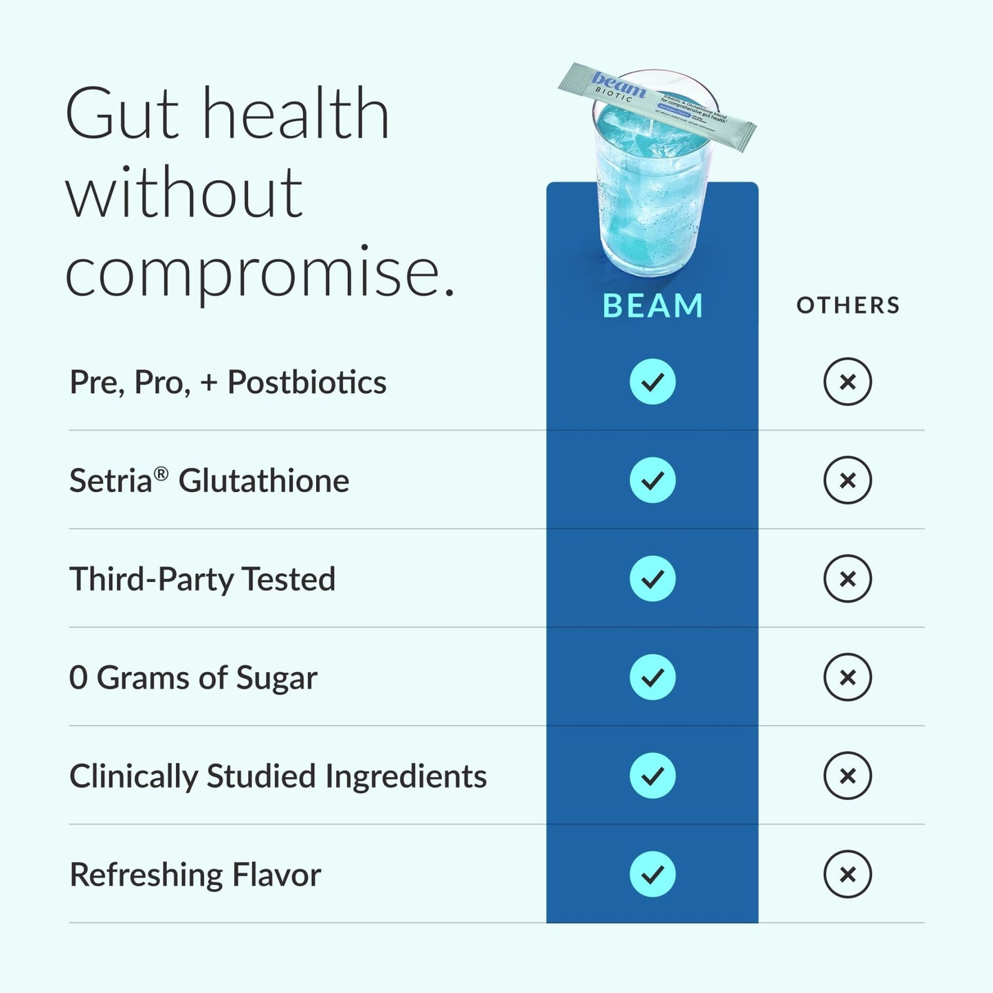 Beam Biotic Probiotics for Women – Gut Health & Digestive Health Powder with Pre, Pro & Postbiotics + Glutathione, Daily Probiotic Drink for Bloating Relief & Gut Balance - dailyvitalstore