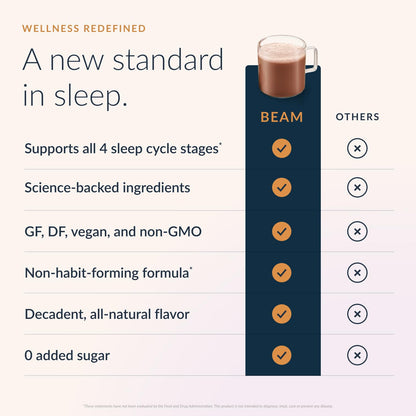 Beam Dream Sleep Powder – Sleep Aid for Adults with Melatonin, Magnesium, L-Theanine, Reishi Mushroom & Apigenin Sleep Supplement, Sleepy Cocoa Bedtime Drink Mix, Sea Salt Caramel Flavor, 30 Servings - dailyvitalstore