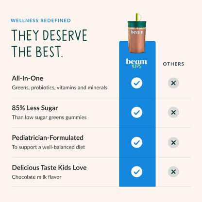 Beam Kids Multivitamin Powder – Kids Vitamins with Greens, Probiotic & Prebiotic, Immune Support for Children & Toddlers, No Artificial Sweeteners, For Picky Eaters, - dailyvitalstore
