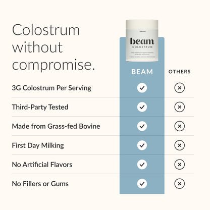 BEAM Unflavored Colostrum Powder I Grass-Fed Pure Whole Bovine Colostrum for Gut Health, Bloating & Immune Support I Non-GMO Recovery Supplement - dailyvitalstore