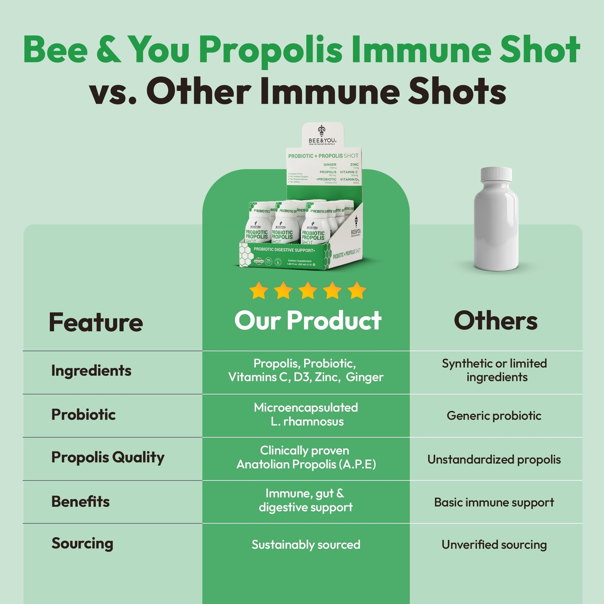 Bee and You Propolis Immune Shot, Probiotic, Vitamin C, Vitamin D3, Zinc, Ginger, Immune Support, Gut Health, Digestive Health, Bioactive 1.69 Fl. oz, 12 Pack - dailyvitalstore