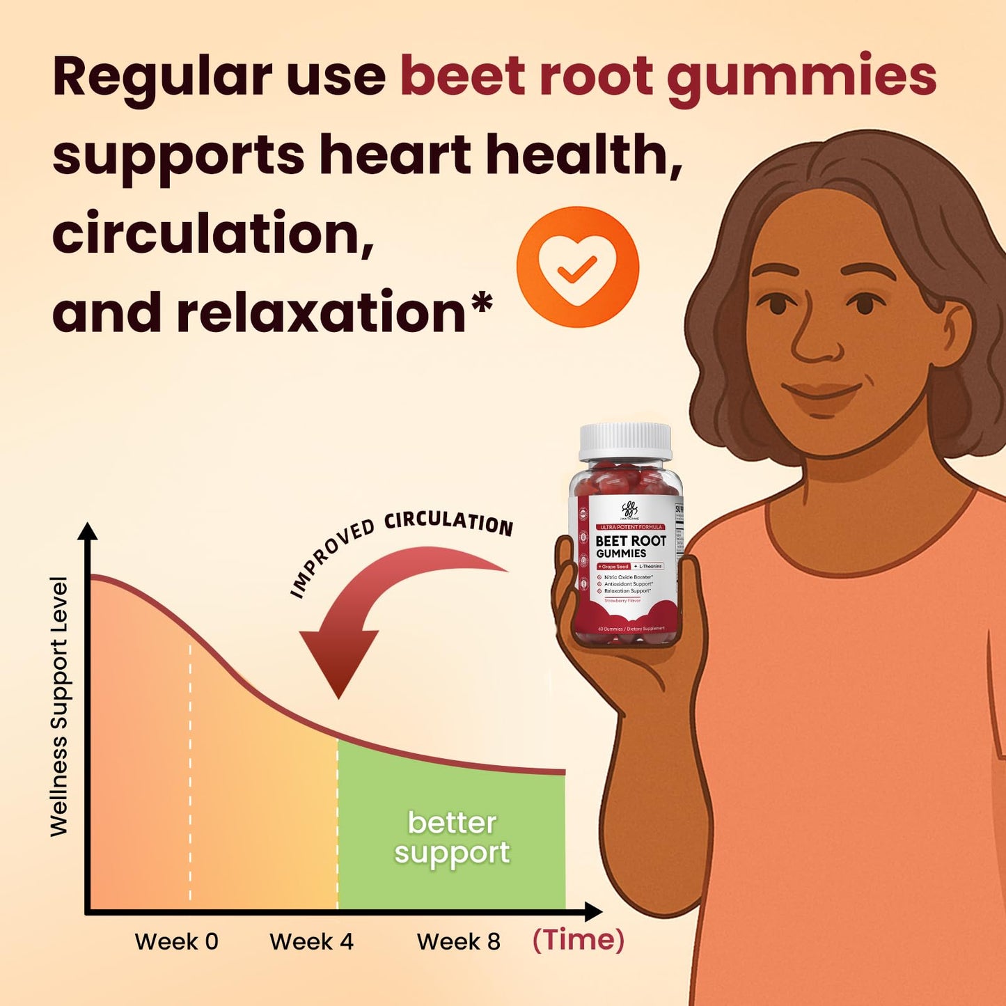 Beet Root Gummies – Blood Pressure & Cardiovascular Support, Beetroot Gummies for Heart Health & Circulation, Nitric Oxide Beets with Grape Seed & L-Theanine - dailyvitalstore