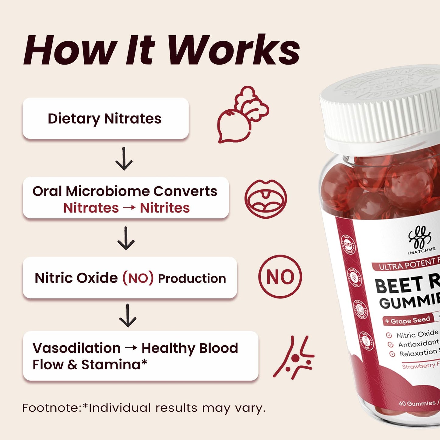 Beet Root Gummies – Blood Pressure & Cardiovascular Support, Beetroot Gummies for Heart Health & Circulation, Nitric Oxide Beets with Grape Seed & L-Theanine - dailyvitalstore