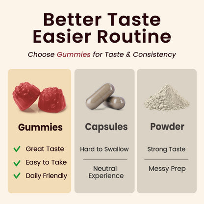 Beet Root Gummies – Blood Pressure & Cardiovascular Support, Beetroot Gummies for Heart Health & Circulation, Nitric Oxide Beets with Grape Seed & L-Theanine - dailyvitalstore