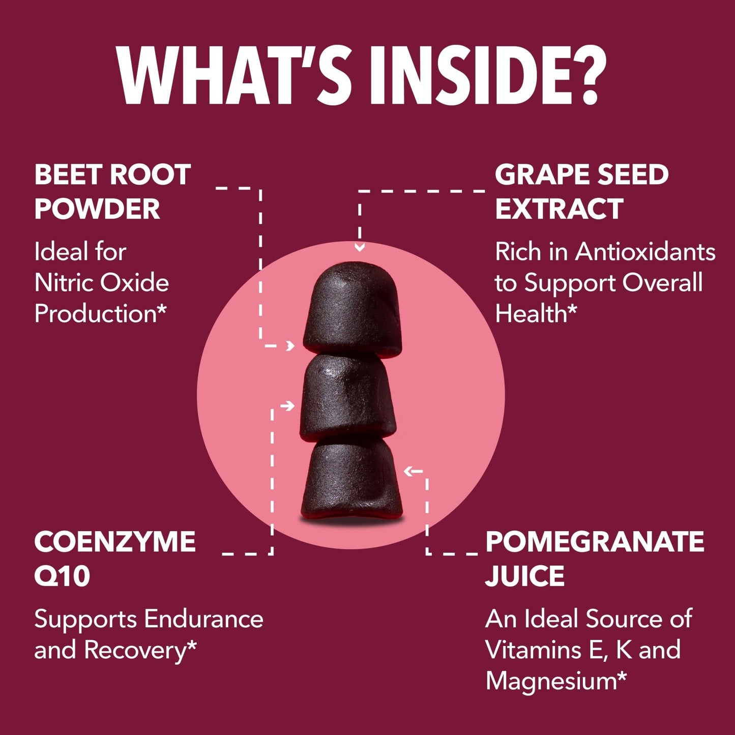 Beet Root Gummies with COQ10 & Pomegranate - Nitric Oxide Supplement for Men and Women - Beetroot for Endurance, Performance, Recovery - Vegan, Non-GMO, Gluten Free - dailyvitalstore