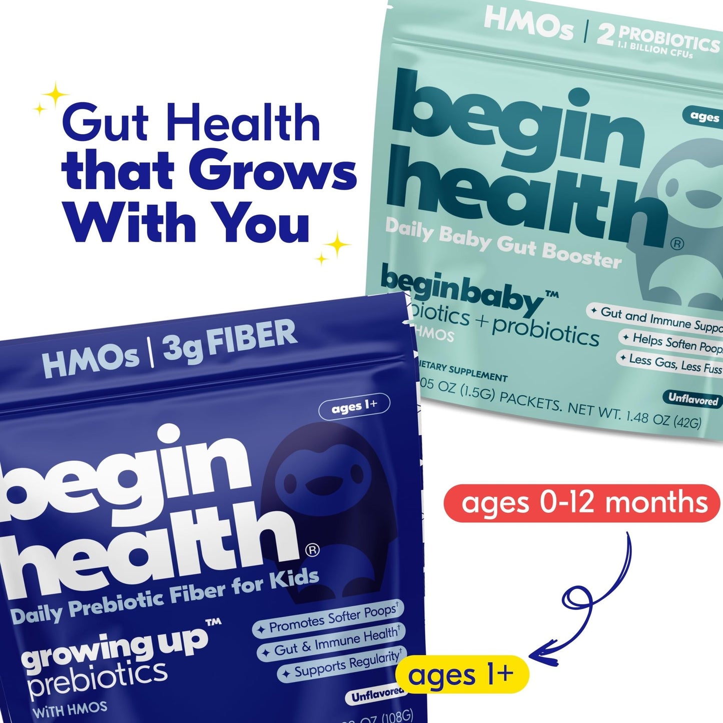 Begin Health Growing Up Prebiotics for Kids 28-Packs | Prebiotic Soluble Powder Stool Softeners and Digestive Gut Health Supplement | Ideal to Mix with Kids Daily - dailyvitalstore