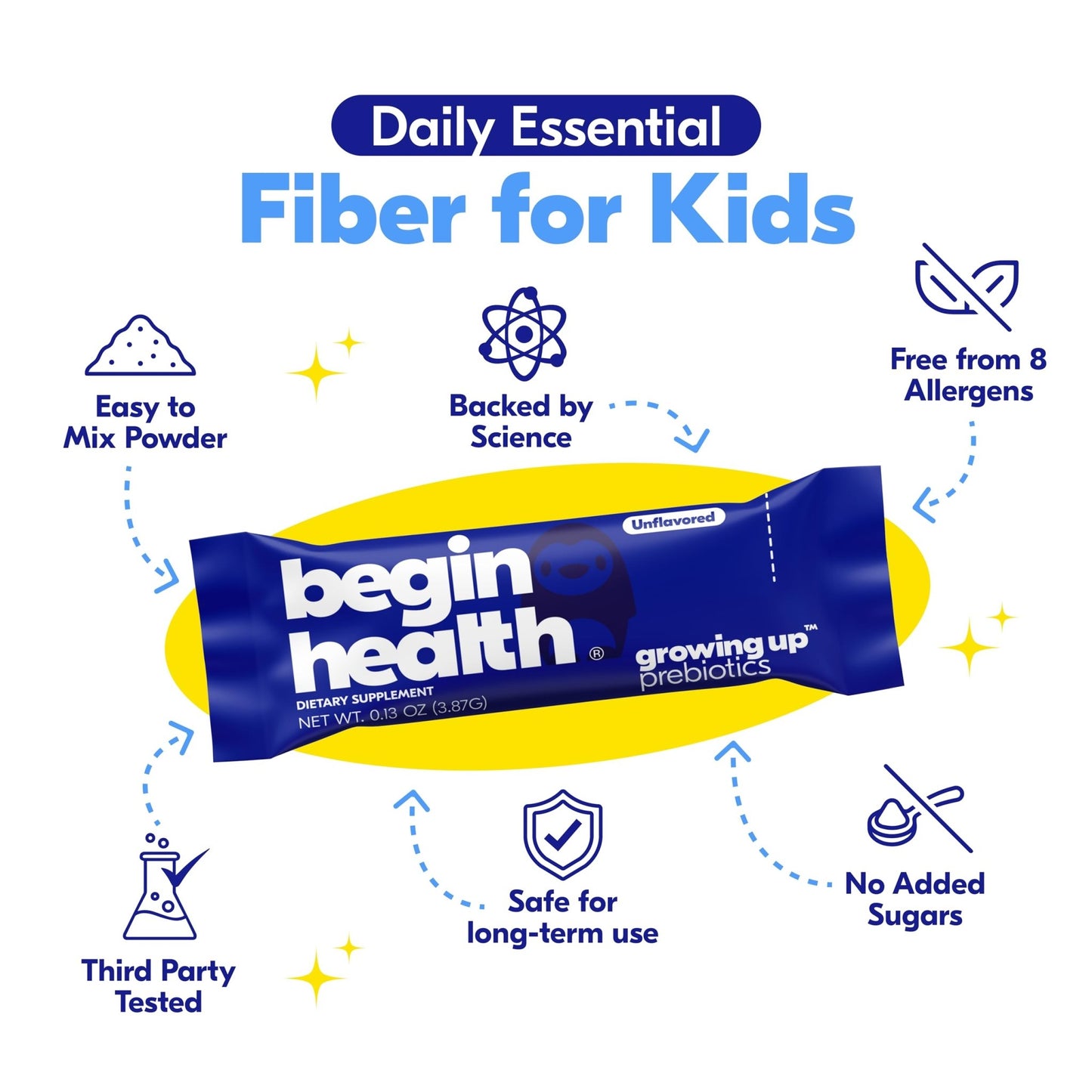 Begin Health Growing Up Prebiotics for Kids 28-Packs | Prebiotic Soluble Powder Stool Softeners and Digestive Gut Health Supplement | Ideal to Mix with Kids Daily - dailyvitalstore