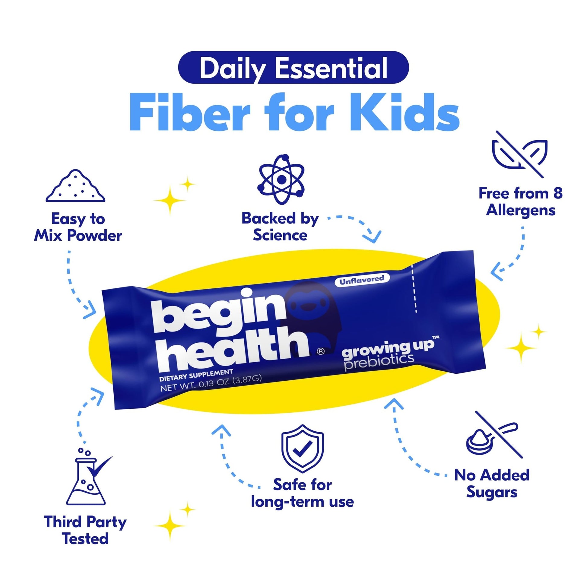 Begin Health Growing Up Prebiotics for Kids 28-Packs | Prebiotic Soluble Powder Stool Softeners and Digestive Gut Health Supplement | Ideal to Mix with Kids Daily - dailyvitalstore
