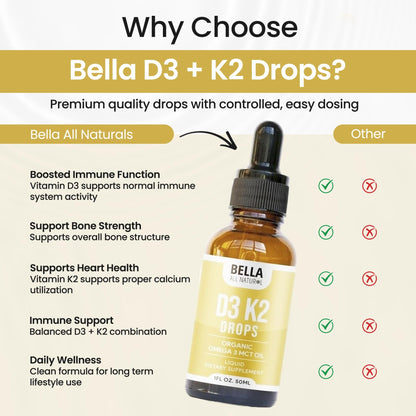 Bella All Natural Vitamin D3 K2 Liquid Drops 5000 IU (Unflavored) - Omega 3 with MCT Oil - dailyvitalstore