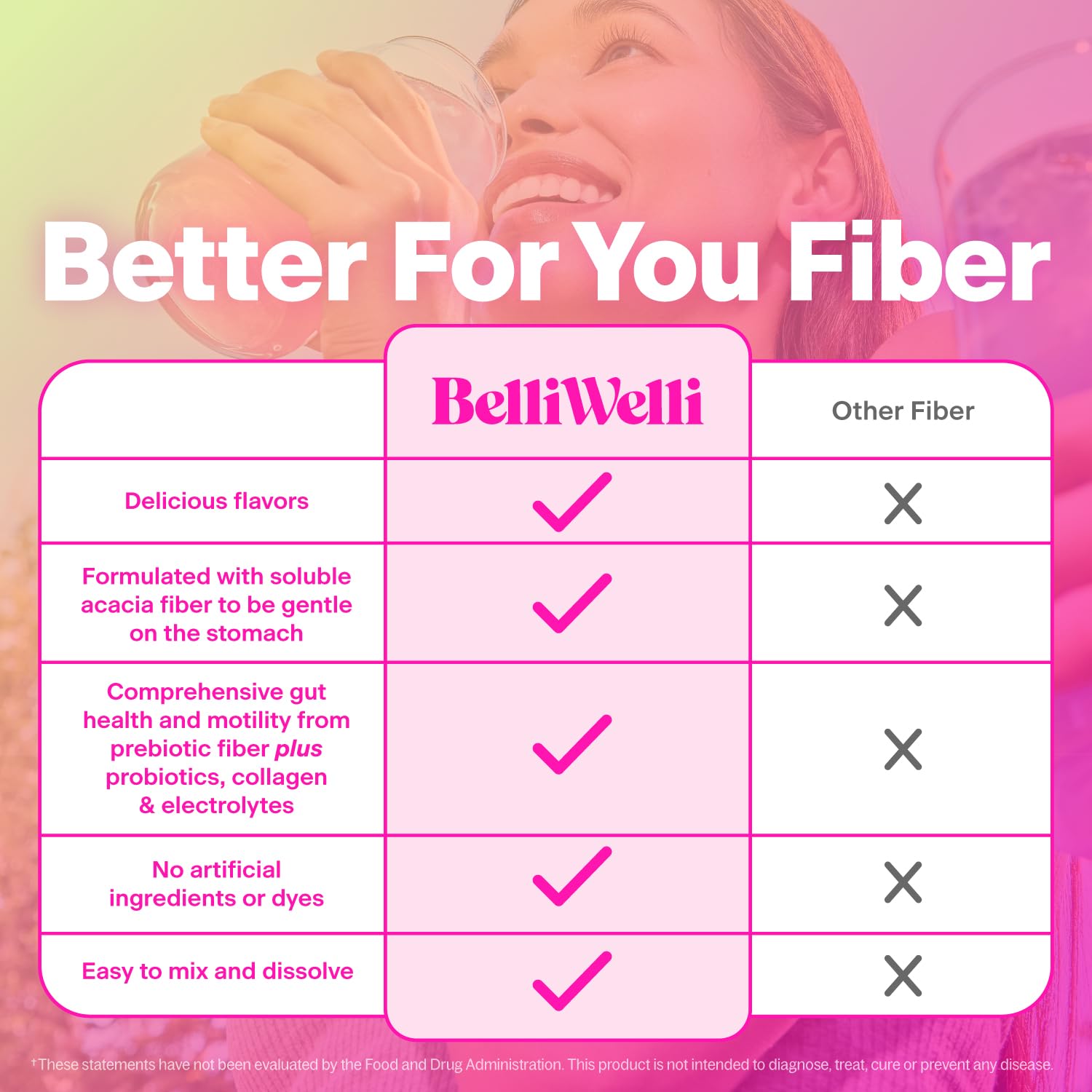 Belli Welli Daily Fiber Supplement Packets with Collagen, Probiotics & Electrolytes | Single Serve Packets for Gut Health - dailyvitalstore