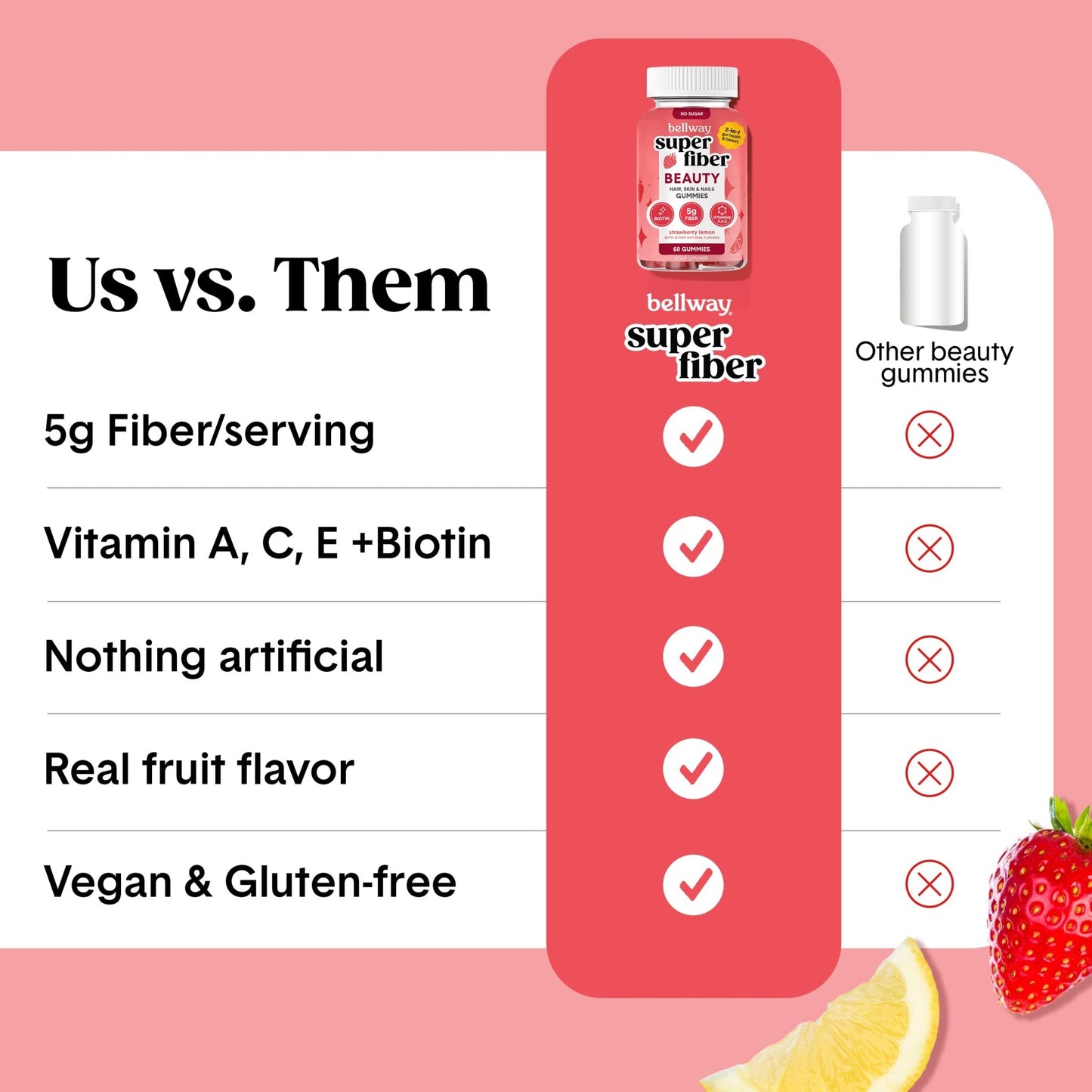 Bellway Super Fiber Gummies + Beauty – Sugar Free Fiber Supplement with Biotin & Vitamins A C E – Supports Digestive Health, - dailyvitalstore