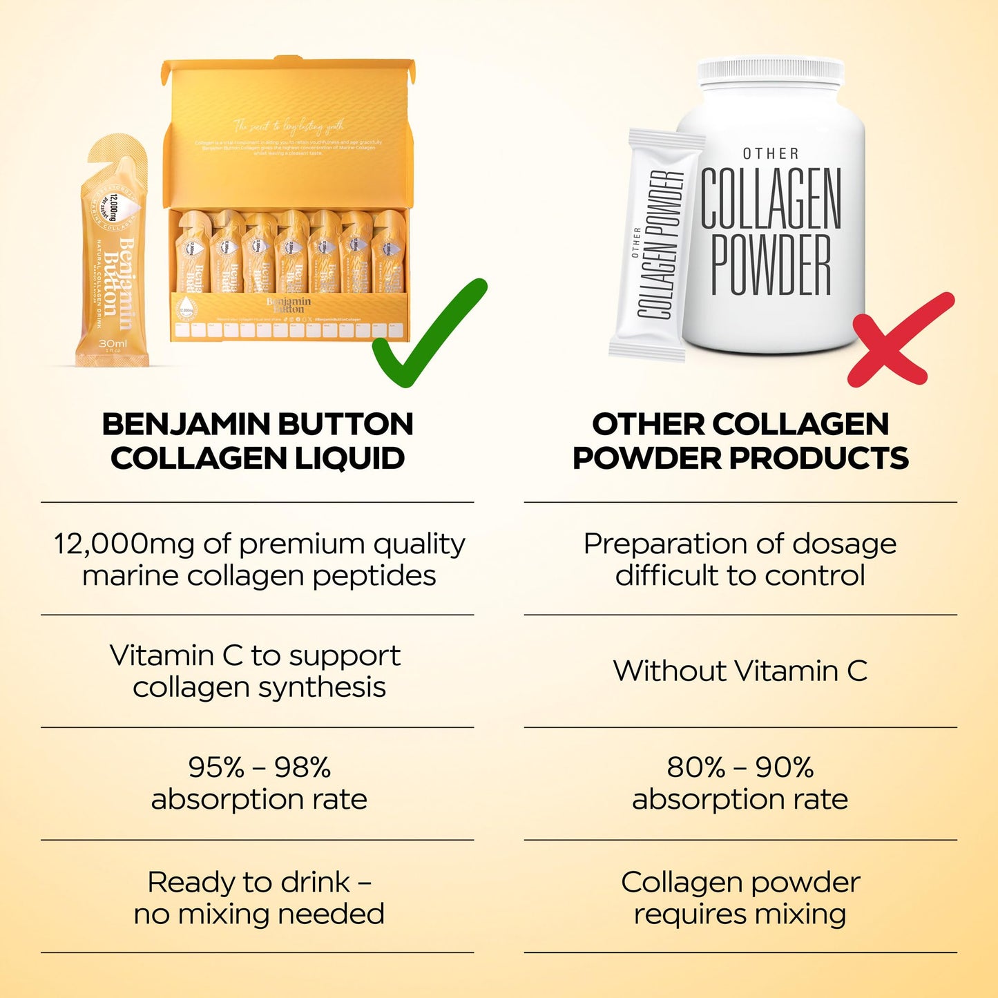 Benjamin Button 12,000mg Marine Collagen Liquid Shots| High Strength Hydrolyzed Marine Collagen Peptides w/Hyaluronic Acid & Vitamin C for Skin, Hair & Joints | Mango, 14 Daily Servings 30ml - dailyvitalstore