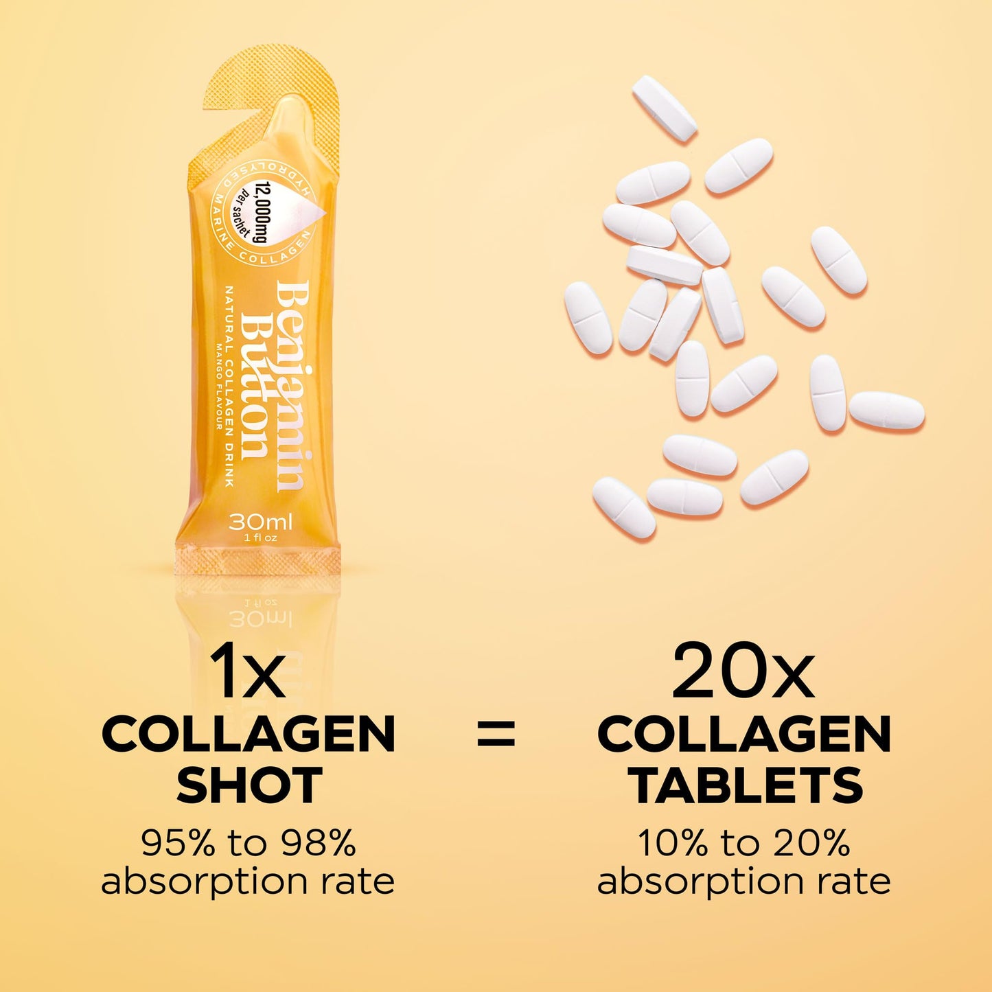 Benjamin Button 12,000mg Marine Collagen Liquid Shots| High Strength Hydrolyzed Marine Collagen Peptides w/Hyaluronic Acid & Vitamin C for Skin, Hair & Joints | Mango, 14 Daily Servings 30ml - dailyvitalstore