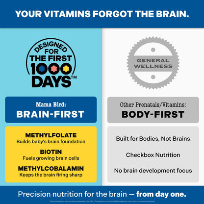 Best Nest Wellness - Mama Bird - Prenatal Multi+ (30 Servings) - Prenatal Vitamins for Women - Supports Baby Brain Health - dailyvitalstore
