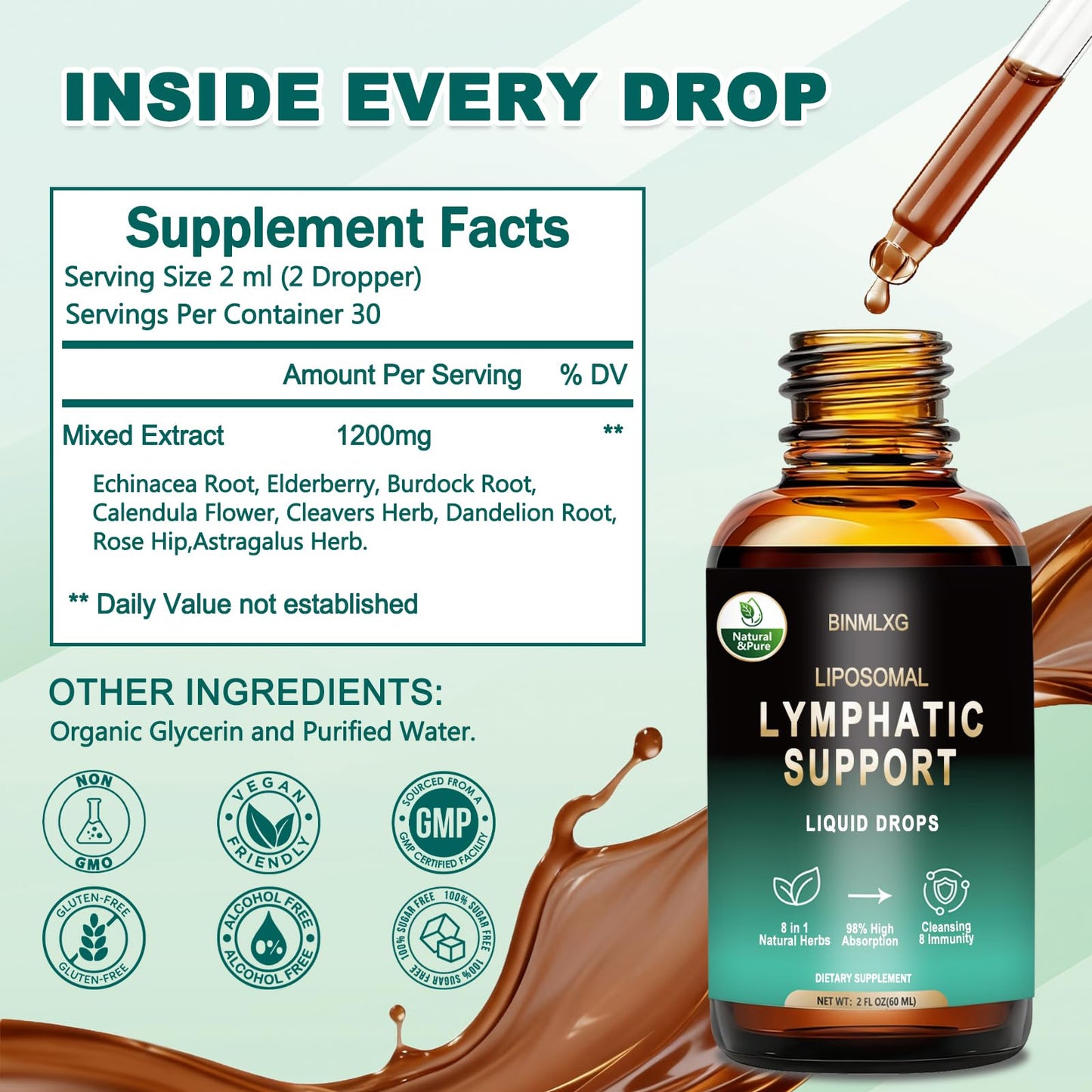 BINMLXG Liposomal Lymphatic Drainage Drops, 8-Herb Formula with Echinacea, Elderberry, Burdock Root Blend, for Lymphatic Drainage, Immune Support, Cleanse & Detox, 2 Fl Oz - dailyvitalstore