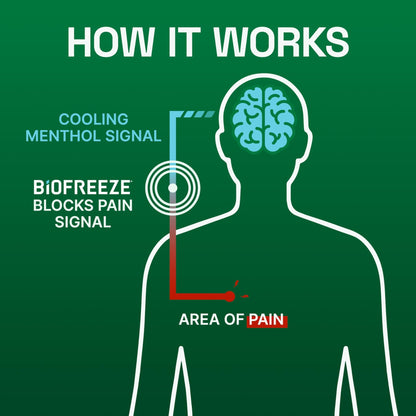 Biofreeze Menthol Pain Relieving Patches (5 Patches Per Box) Up To 8 Hours Of Pain Relief From Sore Muscles, Arthritis, Backaches, Spains, Bruises, Strains And Joint Pain (Package May Vary) - dailyvitalstore