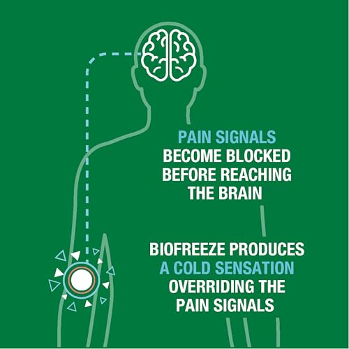 Biofreeze Roll-On Pain-Relieving Gel 3 FL OZ, Colorless (Pack Of 12) Topical Pain Reliever For Muscles And Joints From Arthritis, Backache, Strains, Bruises, & Sprains - dailyvitalstore