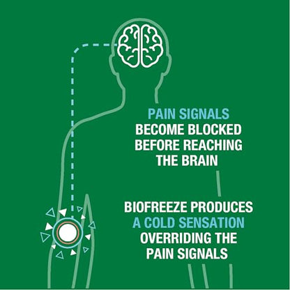 Biofreeze Roll-On Pain-Relieving Gel 3 FL OZ, Colorless (Pack Of 12) Topical Pain Reliever For Muscles And Joints From Arthritis, Backache, Strains, Bruises, & Sprains - dailyvitalstore