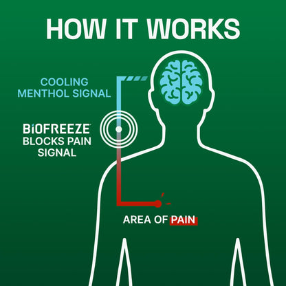 Biofreeze Spray, Gel, & Roll-On Pain Relief Variety Pack, Muscle Pain Relief, Arthritis Pain Reliver, Neck Pain Relief, Cooling Menthol Joint Pain Relief, 3 Fl Oz Spray, 3 Fl Oz Gel, 2.5 Fl Oz Roll On - dailyvitalstore